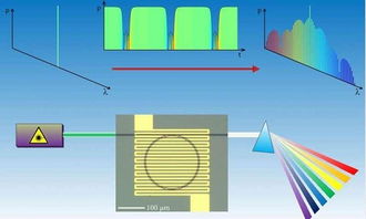 電子材料周報(bào) 浸涂技術(shù)開發(fā)新型纖維狀發(fā)光二極管，開啟柔性光電新篇章